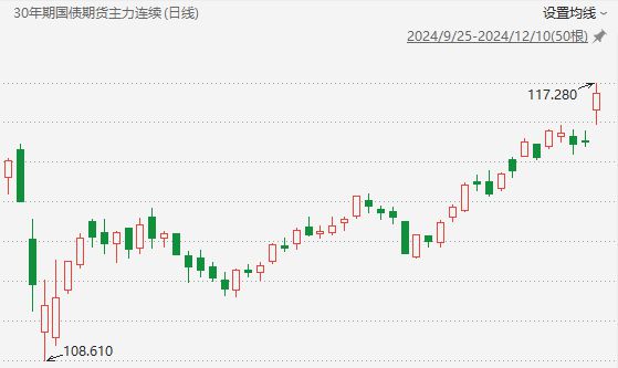 利好也得择时。。|贝斯特最奢华平台